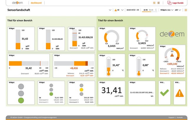 Visualisierungs­software mit innovativen Analysefunktionen für effektives Energiecontrolling.
